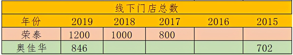 奥佳华按摩椅和荣泰哪个比较好用,荣泰跟奥佳华按摩椅哪家好