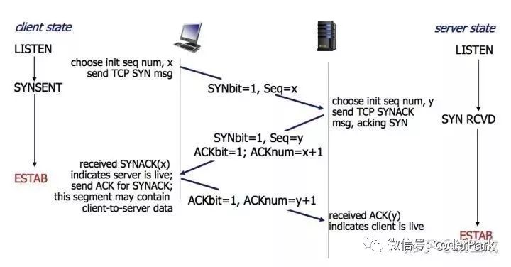 回答面试官问题出现手势动作,面试握手哪些说法是正确的