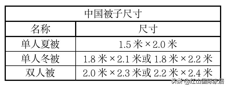 超级干货！花大价钱买的大牌床品不合适怎么办？