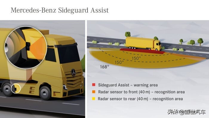奔驰卡车电子倒车镜夜间模式,奔驰卡车后视镜有什么功能