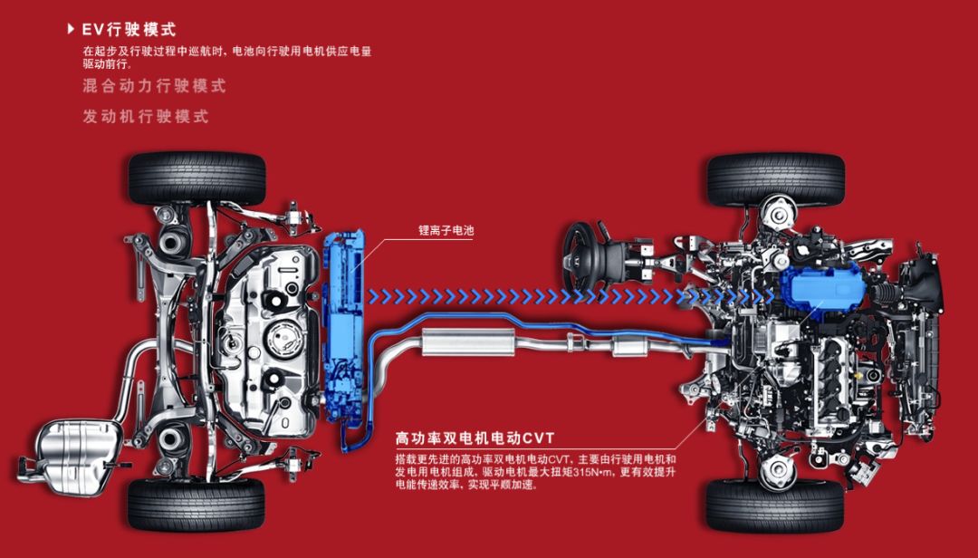 本田的第四代i-mmd混动雅阁发布,本田混动i-mmd与丰田混动哪个好