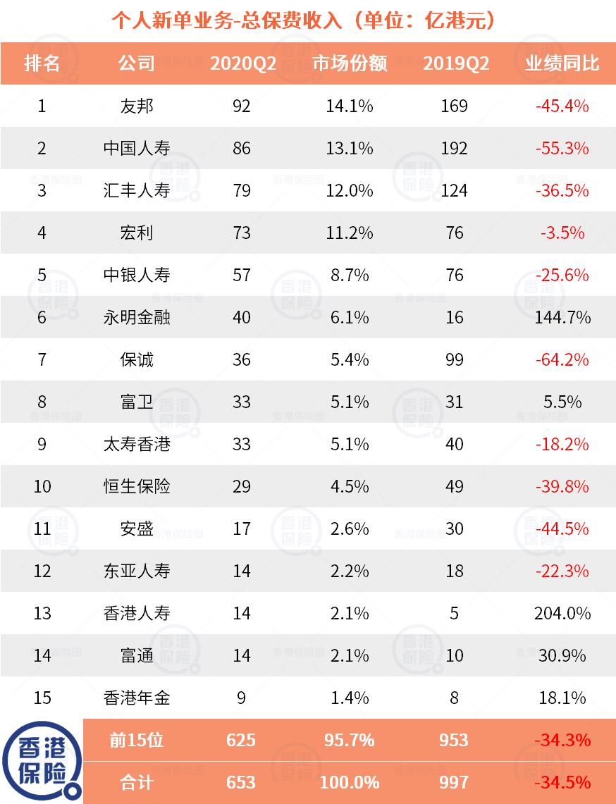最新香港保险业数据,香港保险深度分析