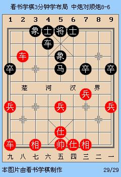 顺炮布局如何应对黑方马后藏车,如何才能破解顺炮布局的马后藏车