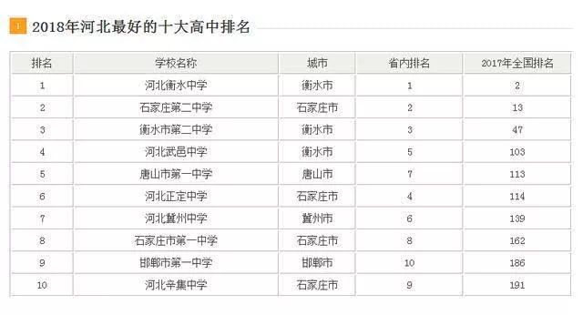 河北高考高中排名,2023河北高考最牛的高中