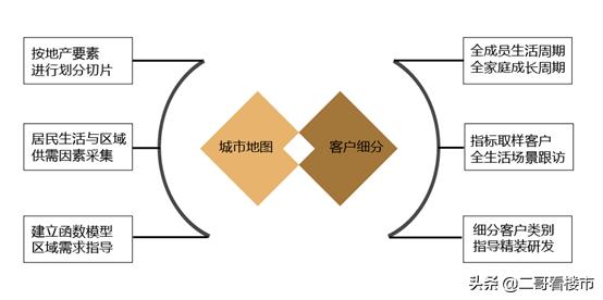 龙湖云峰原著9大必买理由,龙湖首开云峰原著精装修