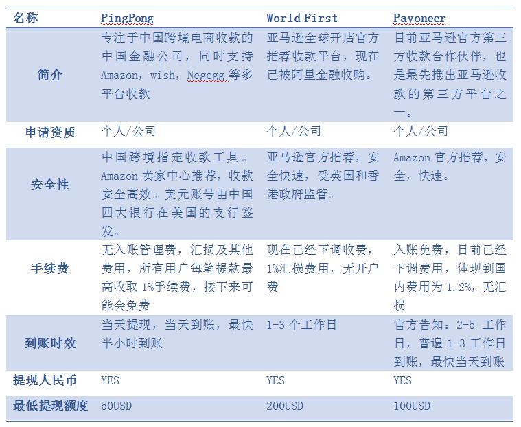 tiktok跨境电商如何收款 (跨境电商到底是如何进行收款的)