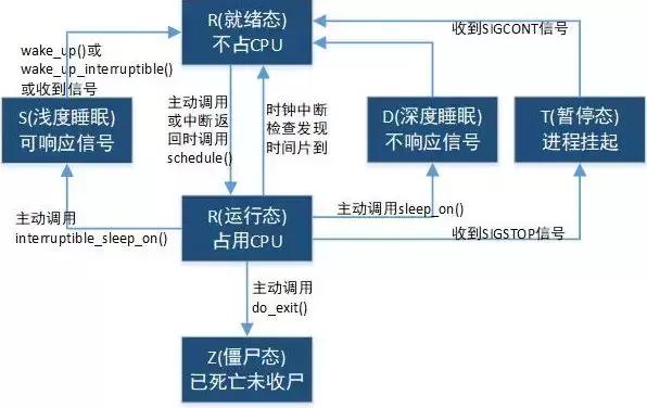 手机耗电快卡顿怎么解决,手机卡顿慢还值得换电池吗