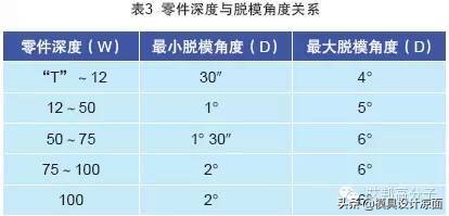保险杠模具国家技术标准,汽车塑料保险杠的加工成型方法