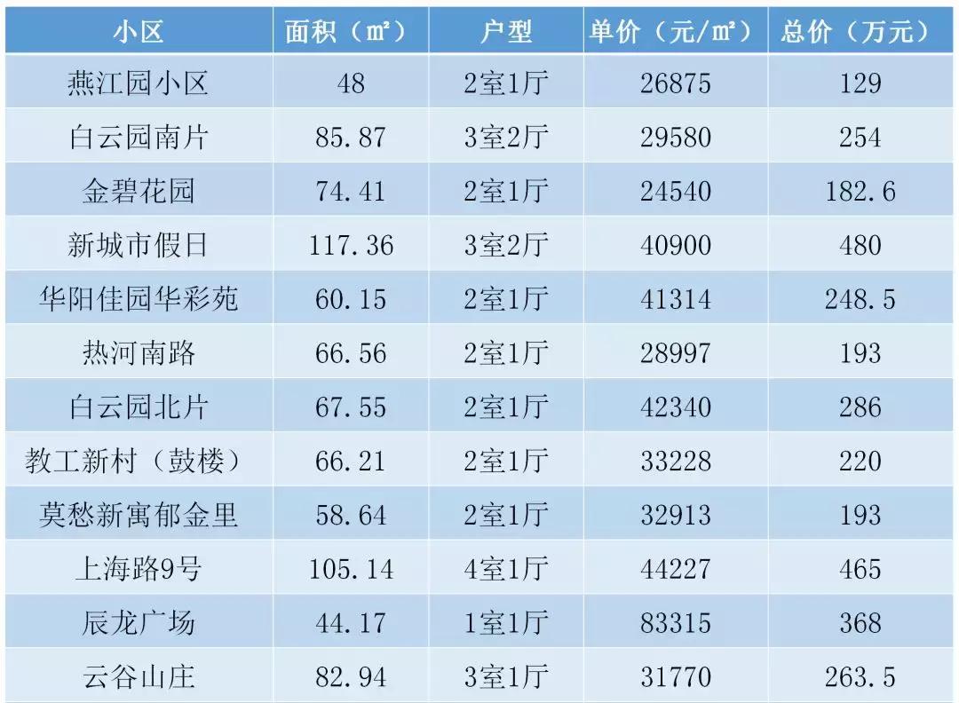 南京市最贵的二手房出售最新,南京均价2w以下的房子