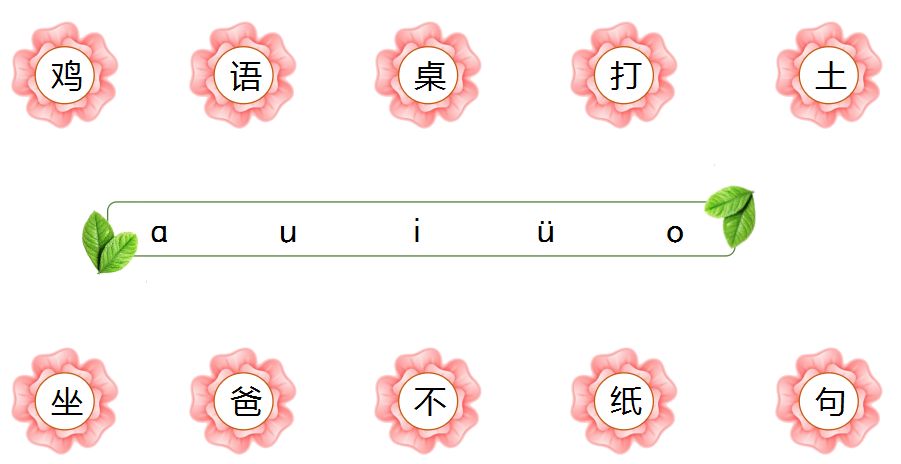 一年级下册语文园地二教学视频,一年级下册语文园地二知识点汇总
