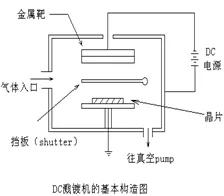 半导体行业的专业术语有哪些,半导体人必须知道的100个名词解释