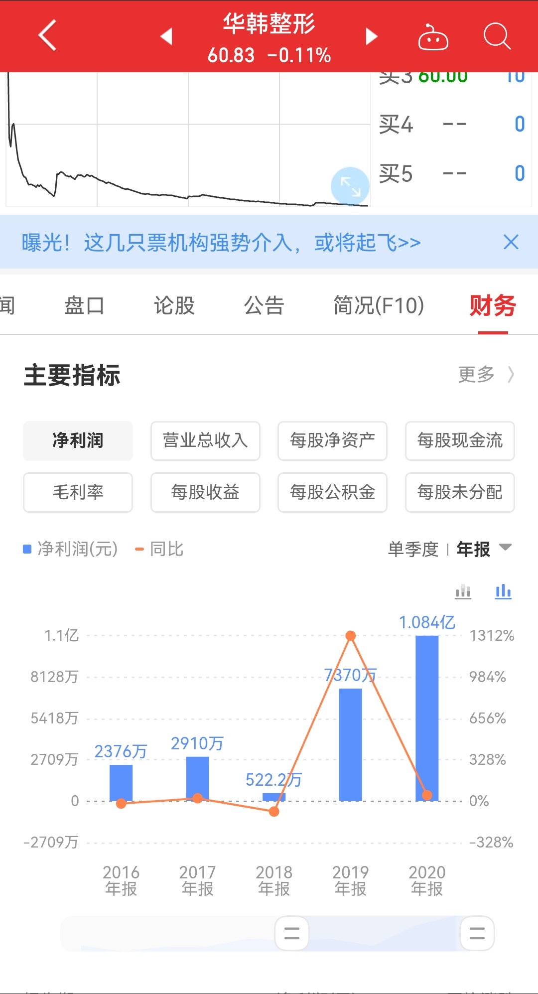 医美哪个职位最赚钱,医美哪类产品赚钱