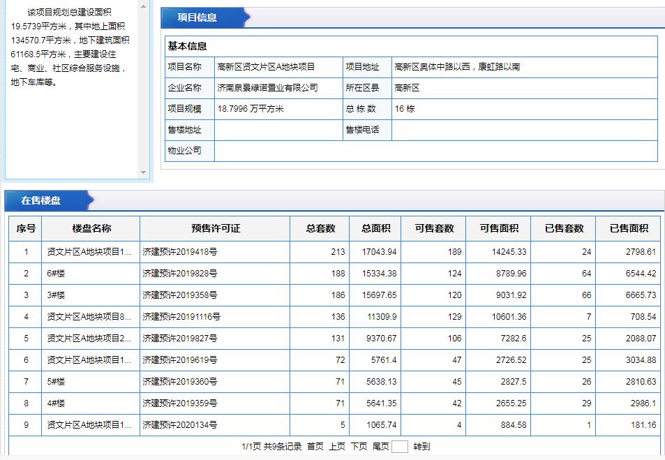 绿地国际城学区问题,济南绿地泉国际城