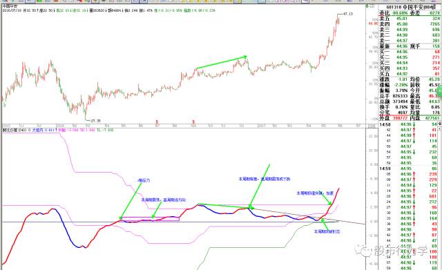 顾比均线指标源码,顾比均线系统怎么设置