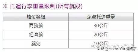 货代集装箱知识,航空货代需要注意的订舱流程