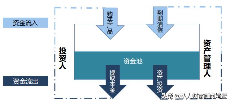 银行理财产品亏了会怎样,银行理财产品亏了该怎么办