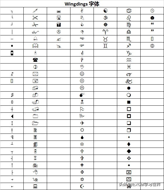 excel特殊字符变成字母,excel输入数字显示特殊字符