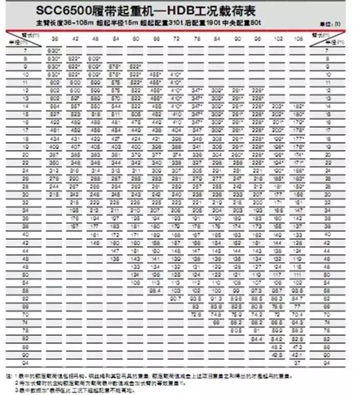 吊装方案计算公式,吊装施工方案编写