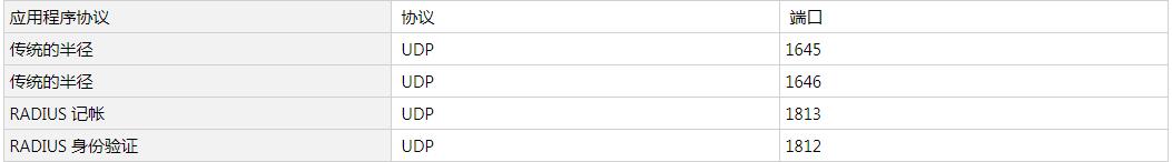 windows服务器用什么端口,windows操作系统端口详解