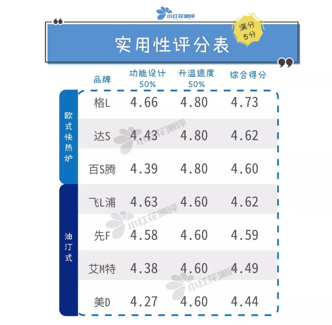 2022家用取暖器大测评,口碑好实用取暖器