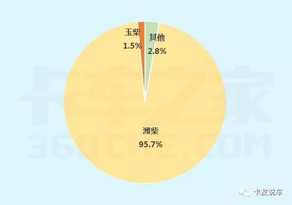 卡车选哪款发动机最好,卡车柴油的好还是汽油的好