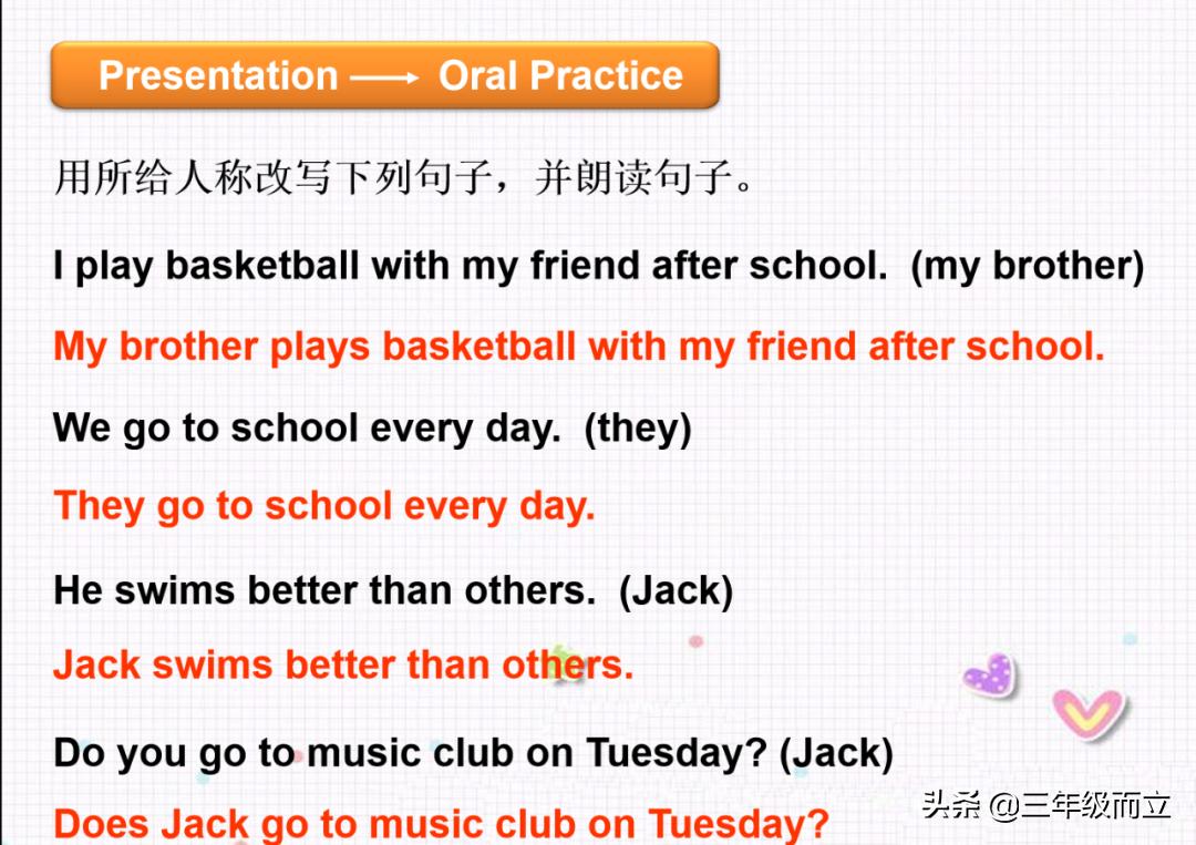 小学英语时间表达法ppt,小学英语语法时态全套视频讲解