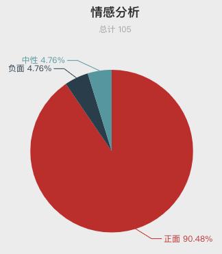 一周酒店住客评价报告来啦！把客人当贼防？休息时间装修？