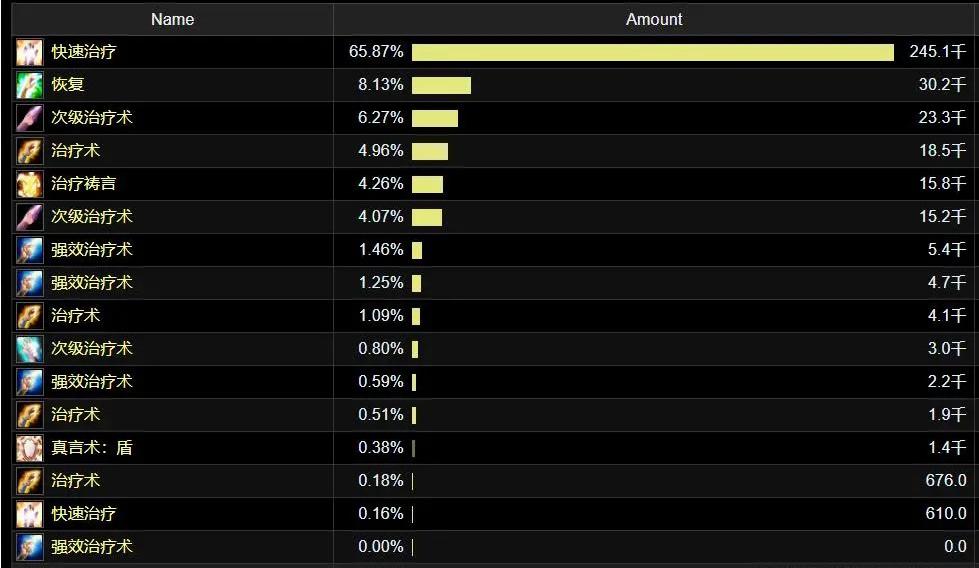 魔兽世界怀旧服牧师一键宏,魔兽世界怀旧服戒律牧师一键宏