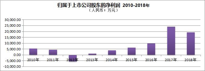 合众思壮有核心技术吗,合众思壮的技术优势