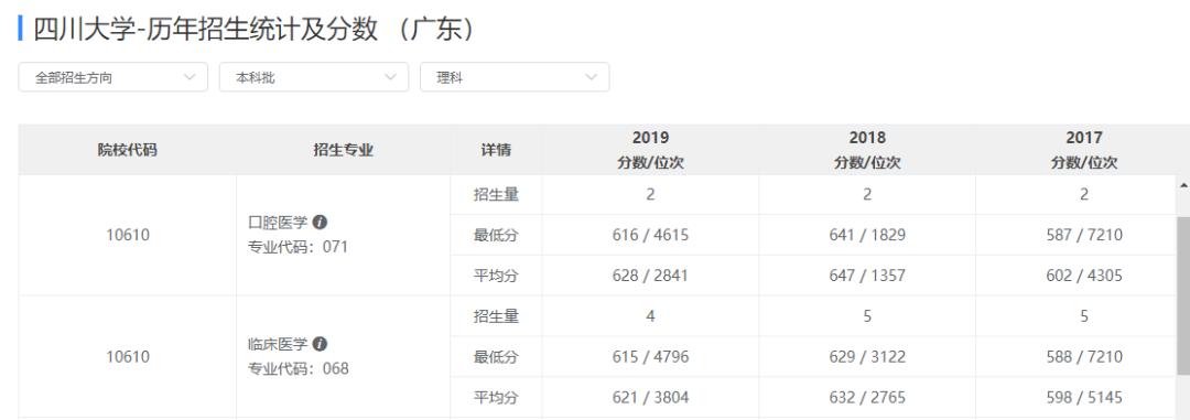 以后想出来当医生要报考什么专业,想考能做手术的医生要考什么专业
