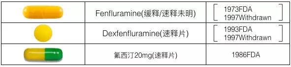 写给敢吃泰国DC*肥药减**的勇士们,别让减肥变成赌命