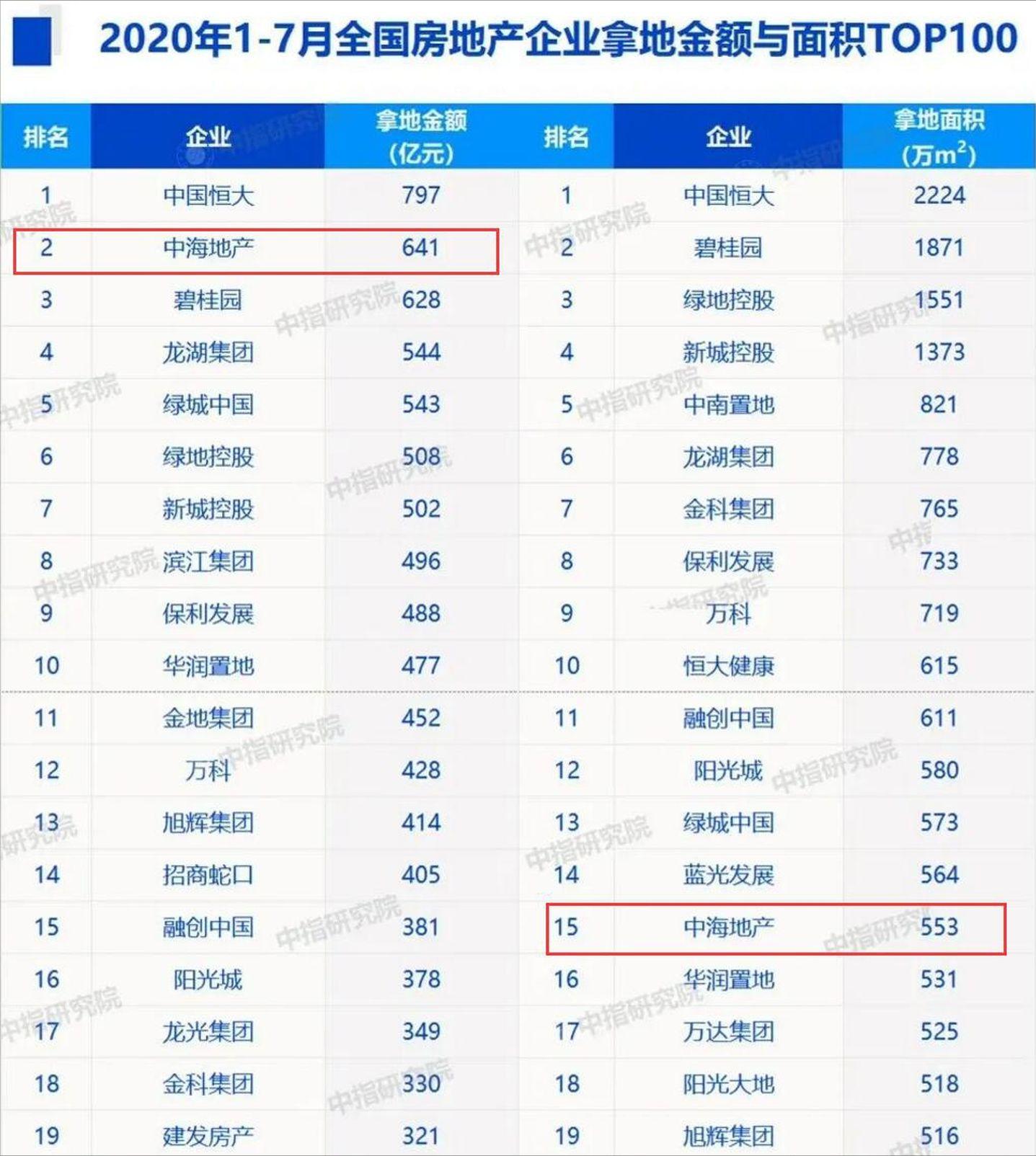中海的房子出现质量问题,中海的房子为什么质量差