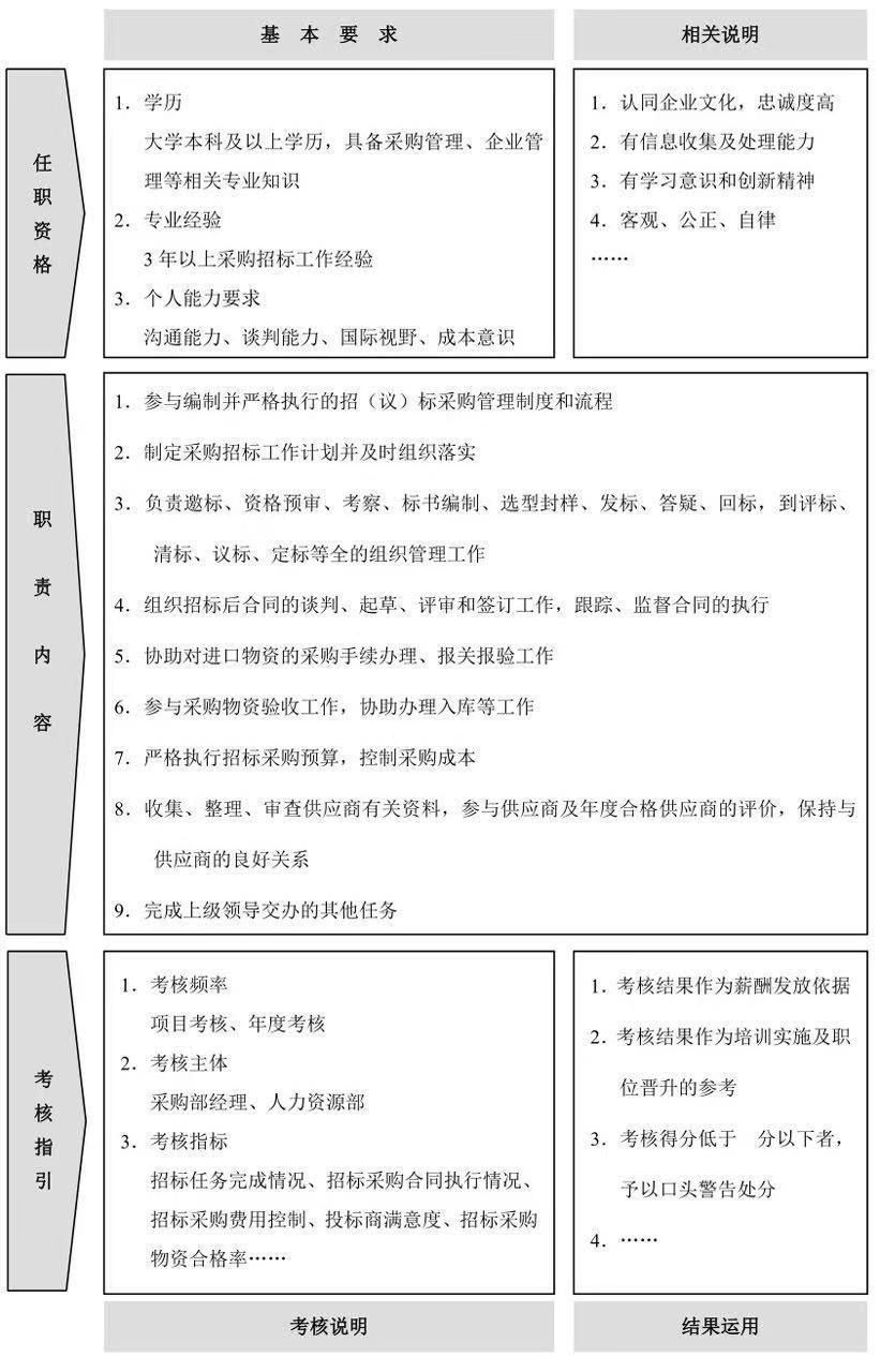 了解企业人力资源管理岗位的设置,人力资源管理岗位说明书表格形式
