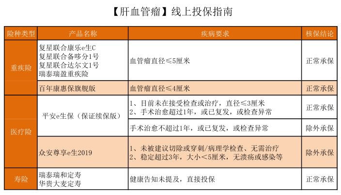 大三阳乙肝肝功能异常如何投保,乙肝大三阳可以投保吗