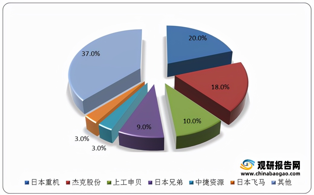 2024缝纫机行业分析,缝纫机设备市场分析