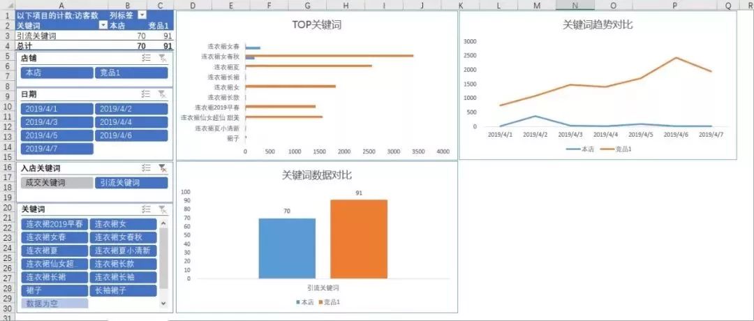 淘宝竞品分析套路与思路,淘宝竞品数据分析思路和方法