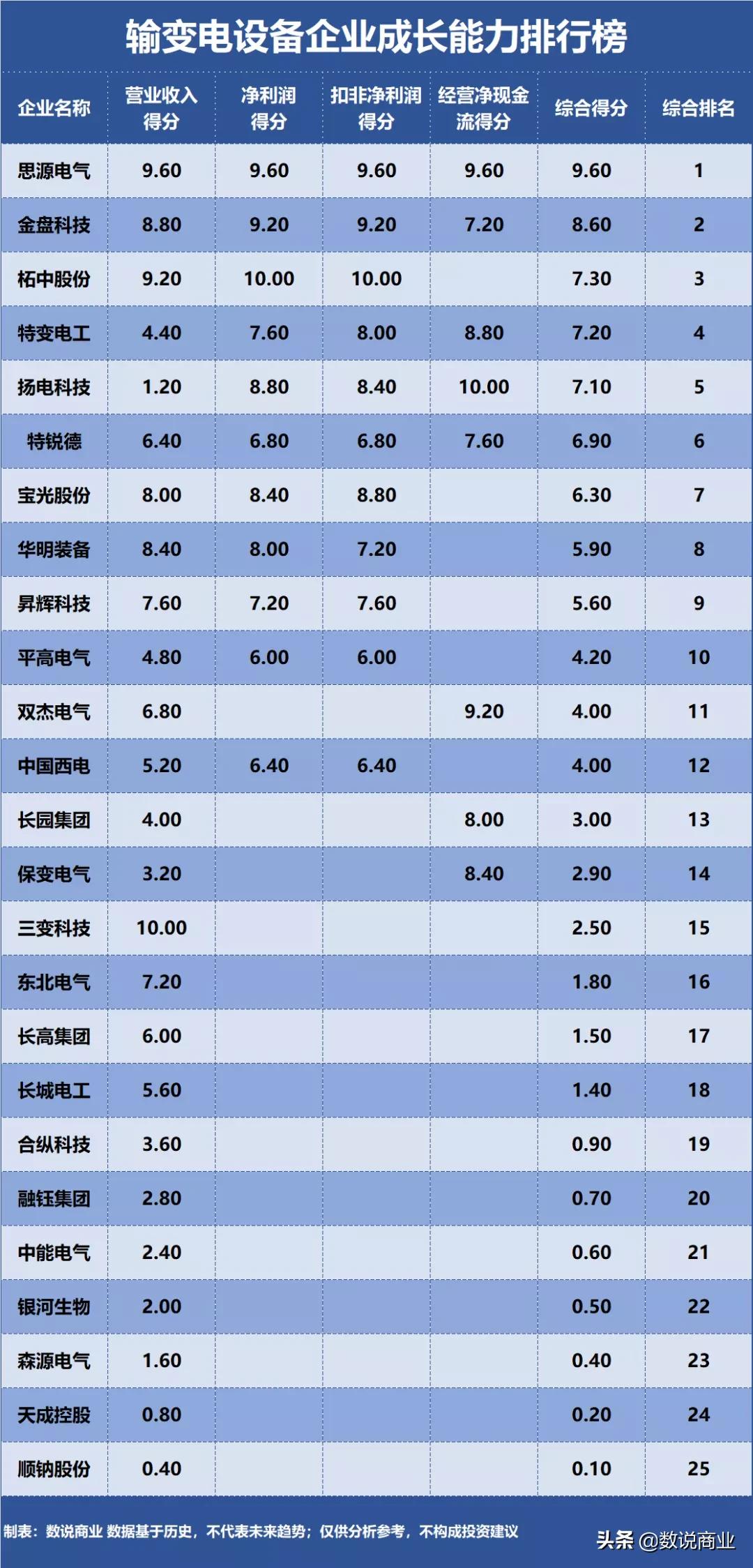 特变电工智能电器怎么样,特变电工智能制造