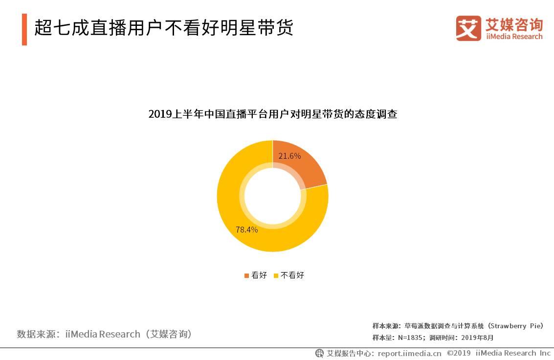 优秀主播养成,主播养成