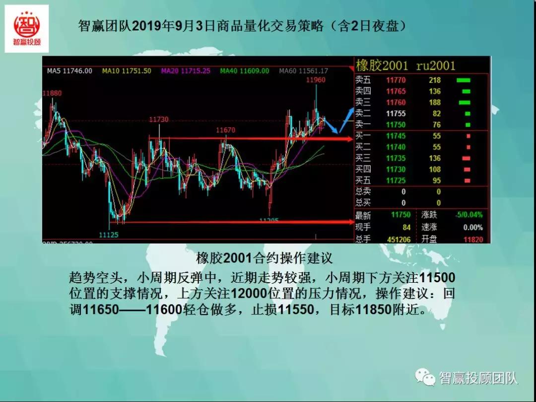 智赢团队最新分析,智赢量化交易怎么下单