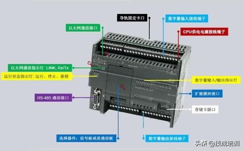 plc的型号选择s7-200,西门子s7-200plccpu模块