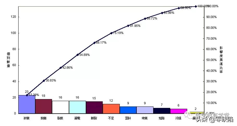 收藏工具大全集,质量管理老七种工具是指哪些