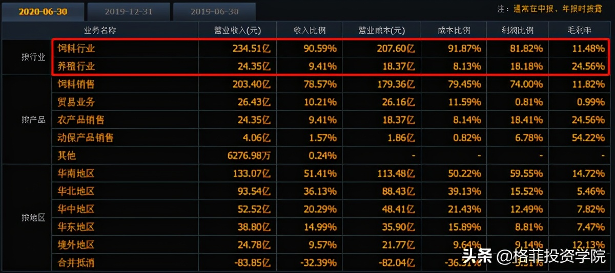 海大集团和新希望哪个好,海大集团对比牧原股份