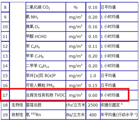 有哪些乳胶漆voc低的,0甲醛乳胶漆靠谱吗