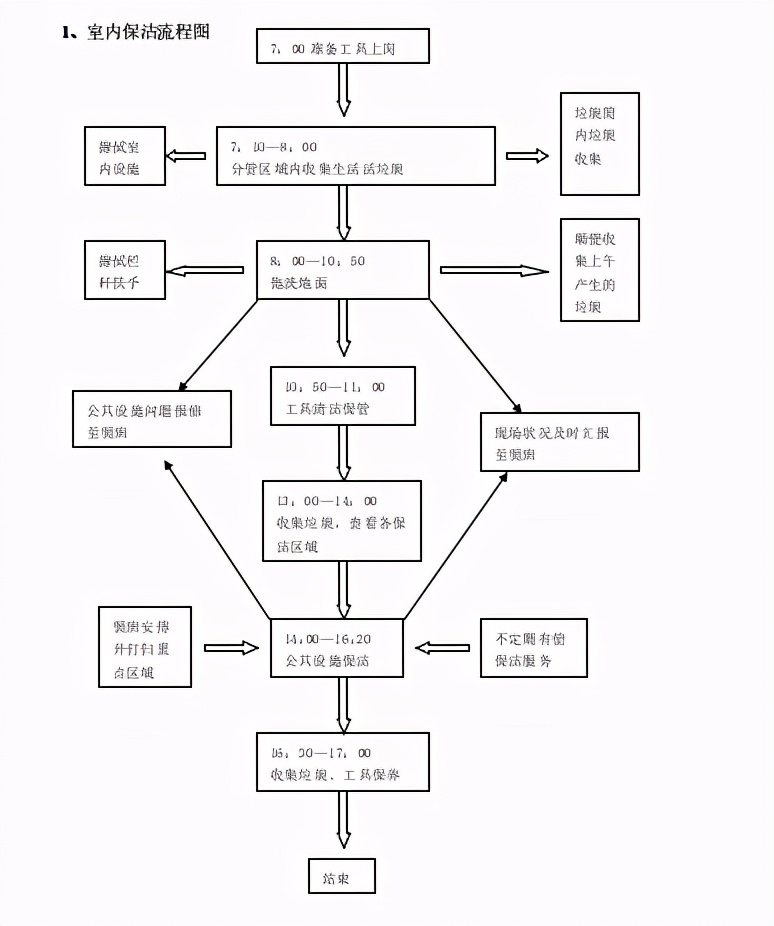 鍏洯鐗╀笟绠$悊椤圭洰鏁翠綋鍒嗘瀽,澶у瀷鍏洯鐗╀笟绠$悊鏈嶅姟妯″紡绛栧垝