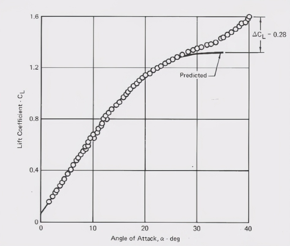 深度解析：何为*用军**飞机的机动性（上）