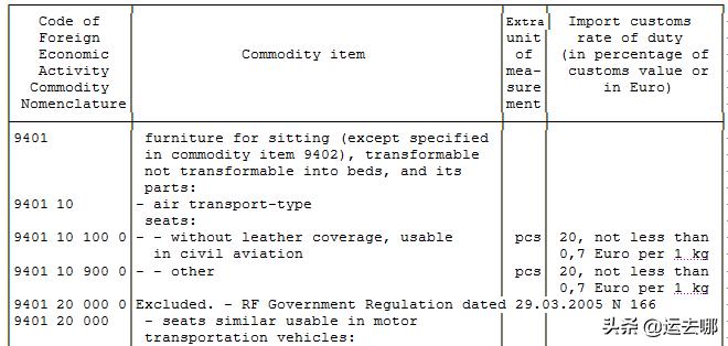 外贸十大免费海关数据网站,外贸关税查询网站
