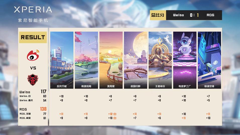 第3轮常规赛赛程,22-23赛季常规赛赛程表