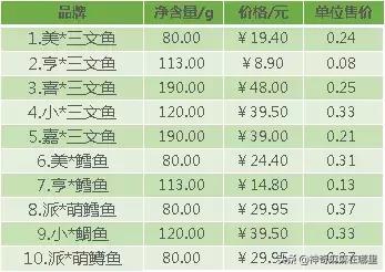 怎么选适合孩子吃的鱼,婴儿鱼泥什么牌子好