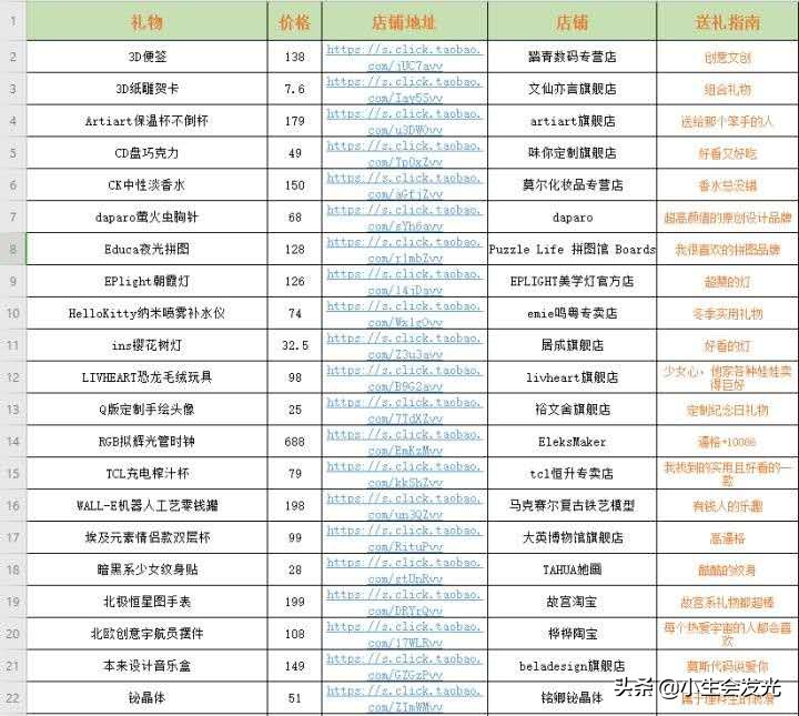 有什么实用的礼物送女朋友,送女朋友什么礼物最有意义排行榜