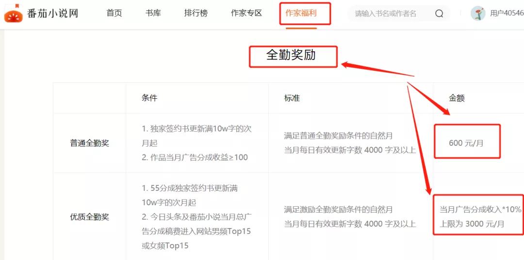 适合上班族的10个赚钱副业纯干货,普通人零基础副业赚钱的10个方法
